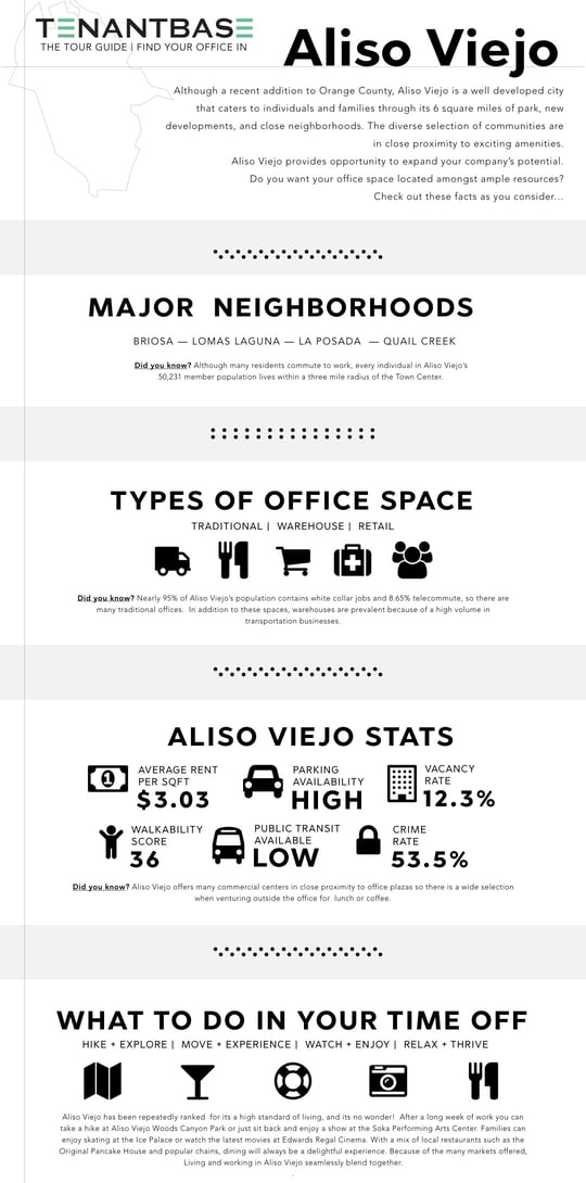 The TenantBase Tour Guide Aliso Viejo