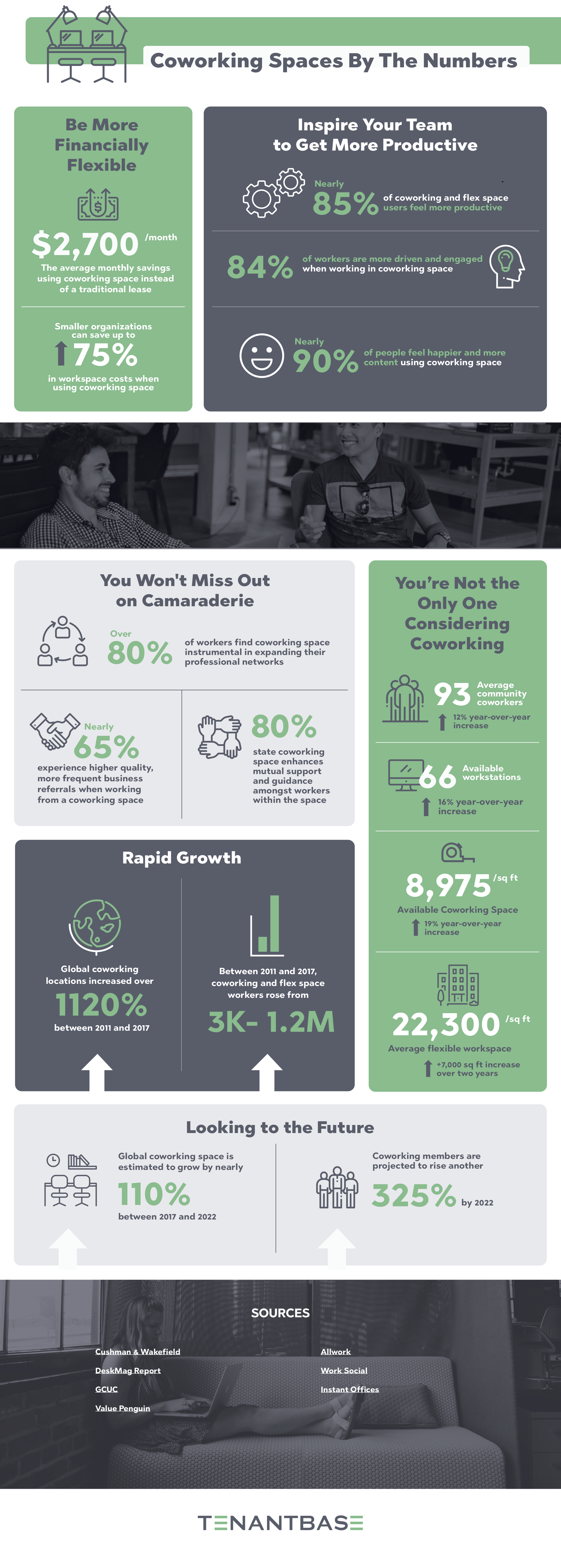 TenantBase_CoworkingSpacesByTheNumbers (1)